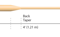 Cortland 444 - Sink Tip 8 Cortland 444 - Sink Tip