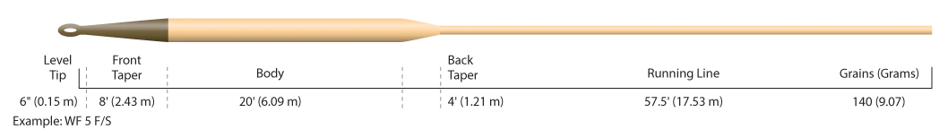 Cortland 444 - Sink Tip 4 Cortland 444 - Sink Tip