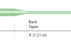 Cortland 444 - Sink Tip 9 Cortland 444 - Sink Tip