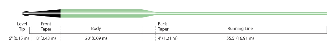 Cortland 444 - Sink Tip 5 Cortland 444 - Sink Tip