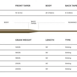 Cortland 333 - Full Sinking Type 3 Fly Line 5 Cortland 333 - Full Sinking Type 3 Fly Line