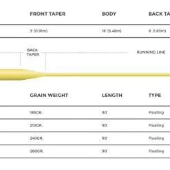 Cortland 333 - Saltwater Floating Fly Line