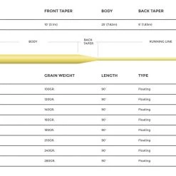 Floating Lines Cortland 333 – Classic Trout / All Purpose Floating Fly Line