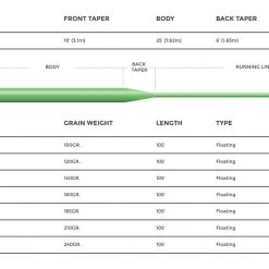 Floating Lines Cortland 444 - SL Classic Line 5 Floating Lines Cortland 444 - SL Classic Line
