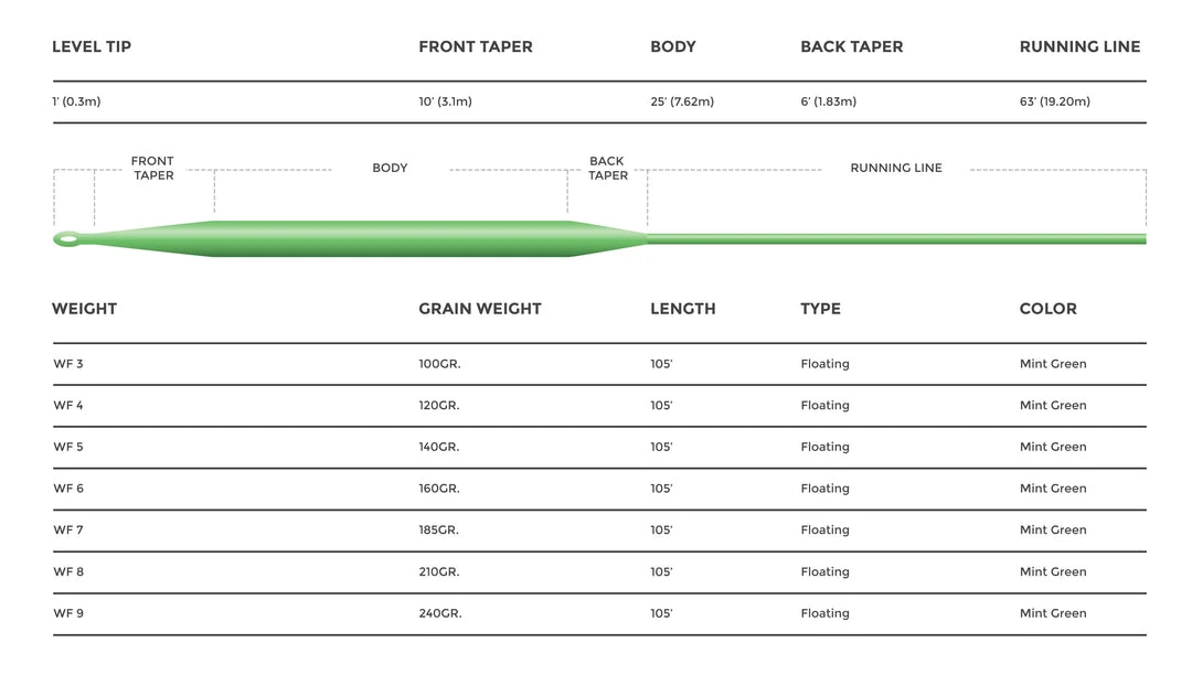 Floating Lines Cortland 444 - SL Classic Line 3 Floating Lines Cortland 444 - SL Classic Line