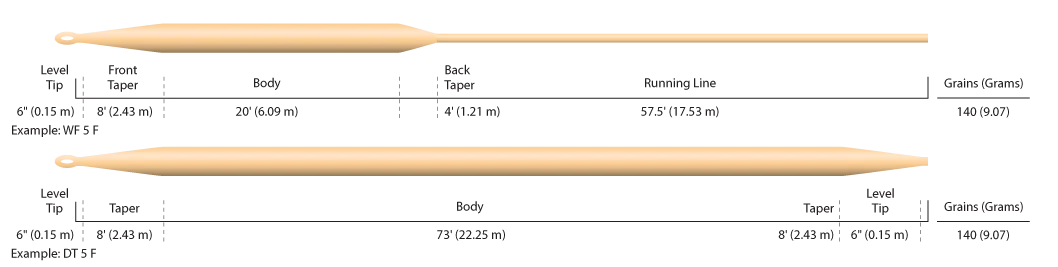 Cortland 444 - Peach Fly Line 3 Cortland 444 - Peach Fly Line