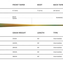 Cortland 444 - Clear Camo Intermediate Fly Line