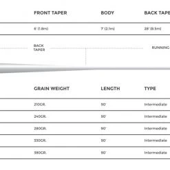 Cortland 444 - Clear Intermediate Fly Line