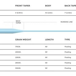 Cortland 444 - Big Shot Floating Fly Line 5 Cortland 444 - Big Shot Floating Fly Line