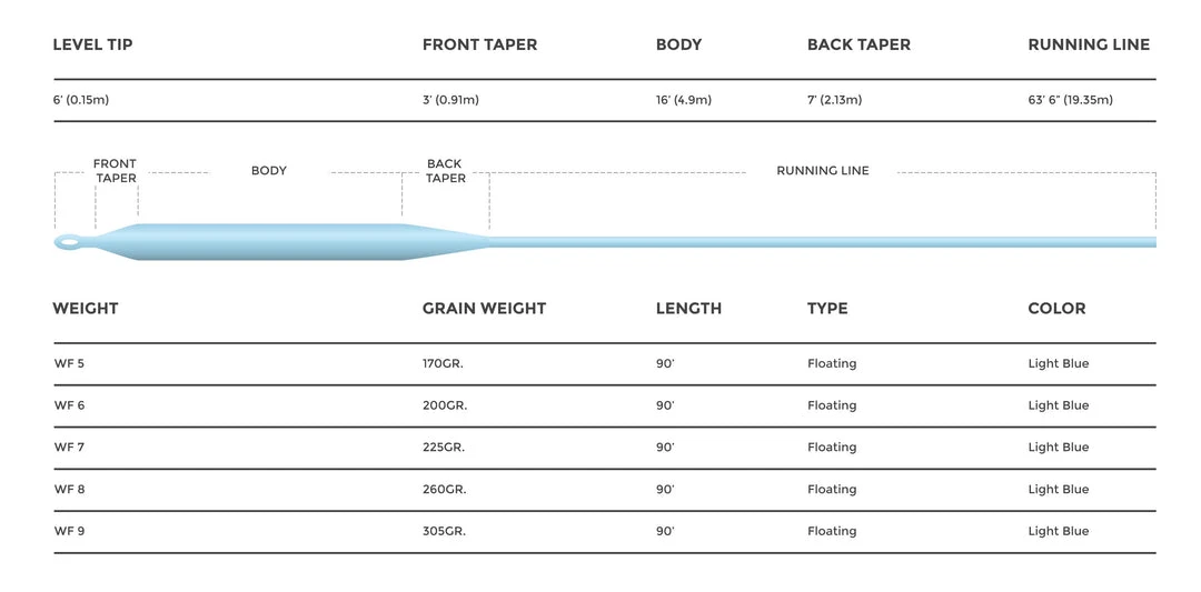 Cortland 444 - Big Shot Floating Fly Line 3 Cortland 444 - Big Shot Floating Fly Line