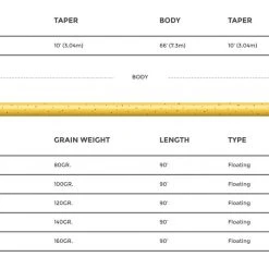 Cortland 444 - SYLK Line Floating Lines 7 Cortland 444 - SYLK Line Floating Lines