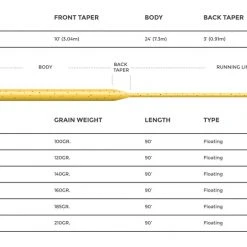 Cortland 444 - SYLK Line Floating Lines 6 Cortland 444 - SYLK Line Floating Lines