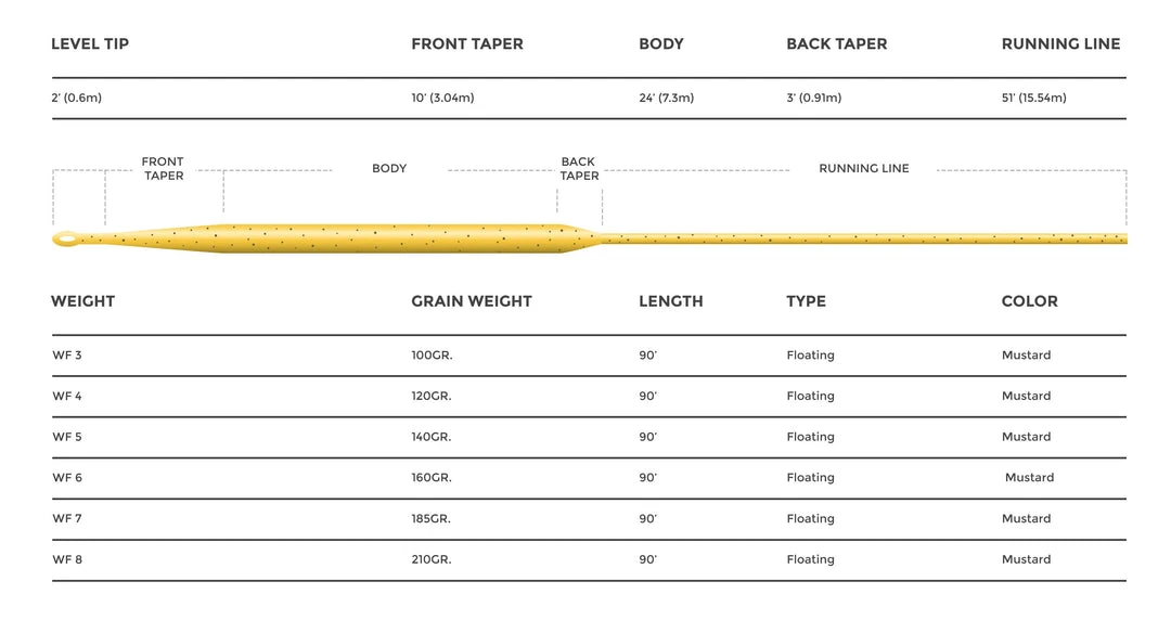 Cortland 444 - SYLK Line Floating Lines 3 Cortland 444 - SYLK Line Floating Lines