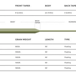 Cortland 444 - Spring Creek Line 5 Cortland 444 - Spring Creek Line