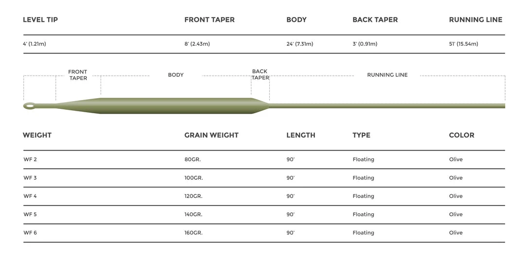 Cortland 444 - Spring Creek Line 3 Cortland 444 - Spring Creek Line