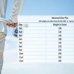 Floating Lines Monic Advanced Clear Plus Floating Fly Line