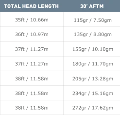 Airflo Superflo Power Taper Fly Line Floating Lines