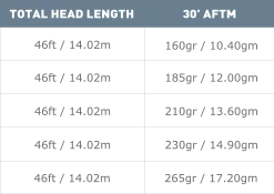 Airflo Super Flo Stillwater Floating Fly Line Floating Lines