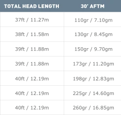 Floating Lines Airflo Superflo Universal Taper Floating Fly Line 7 Floating Lines Airflo Superflo Universal Taper Floating Fly Line