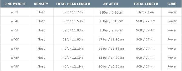 Floating Lines Airflo Superflo Universal Taper Floating Fly Line 4 Floating Lines Airflo Superflo Universal Taper Floating Fly Line