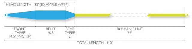 Intermediate Lines 25% Off - Airflo Beach Intermediate 2 Hand Fly Line 2 Intermediate Lines 25% Off - Airflo Beach Intermediate 2 Hand Fly Line
