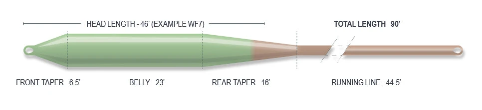 AirFlo Superflo Bomber Fly Line Floating Lines 3 AirFlo Superflo Bomber Fly Line Floating Lines
