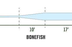 Monic Saltwater Master - Bonefish Floating Fly Line
