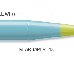 Floating Lines AirFlo Superflo C.A.S.T. (Canadian Atlantic Salmon Taper) Fly Line
