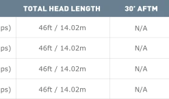 Intermediate Lines Airflo Delta Taper Camo Clear Intermediate Fly Line