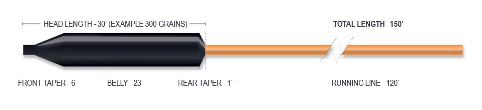 Sinking Lines Airflo Depthfinder Big Game Sinking Fly Line 6 Sinking Lines Airflo Depthfinder Big Game Sinking Fly Line