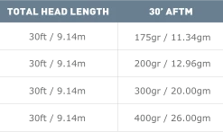 Airflo Depthfinder Fast Sinking Fly Line Sinking Lines