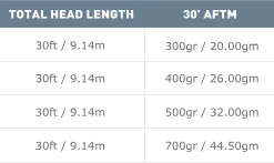 Sinking Lines Airflo Depthfinder Big Game Sinking Fly Line 13 Sinking Lines Airflo Depthfinder Big Game Sinking Fly Line