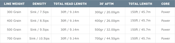 Sinking Lines Airflo Depthfinder Big Game Sinking Fly Line 7 Sinking Lines Airflo Depthfinder Big Game Sinking Fly Line