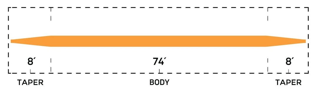 Floating Lines Cortland 333 - Double Taper Floating Fly Line 2 Floating Lines Cortland 333 - Double Taper Floating Fly Line