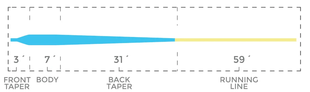 Floating Lines Cortland Precision Tropic Plus - GT / Tuna Line 3 Floating Lines Cortland Precision Tropic Plus - GT / Tuna Line