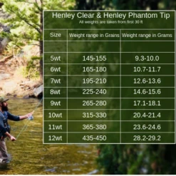 Monic Henley Clear Floating Fly Line Floating Lines