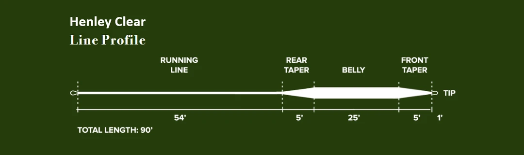 Intermediate Lines Monic Henley Intermediate Clear Fly Line 3 Intermediate Lines Monic Henley Intermediate Clear Fly Line