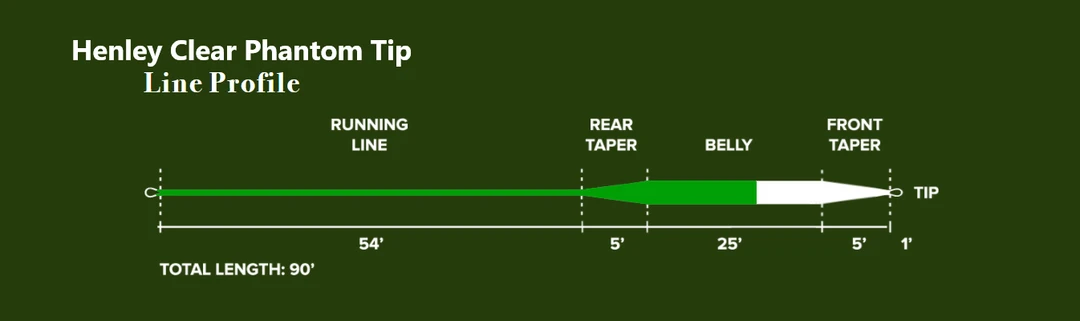 Monic Henley Clear Phantom Tip Floating Fly Line Floating Lines 3 Monic Henley Clear Phantom Tip Floating Fly Line Floating Lines