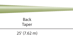 Cortland 444 - Classic Modern Trout Line Floating Lines