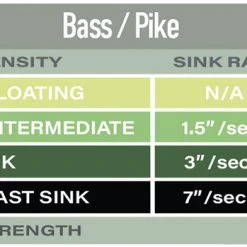 Airflo Polyleaders - Bass / Pike 7 Airflo Polyleaders - Bass / Pike