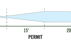 Floating Lines Monic Phantom Tip - Permit Floating Fly Line 6 Floating Lines Monic Phantom Tip - Permit Floating Fly Line
