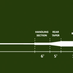 Monic Precision Dry Floating Fly Line
