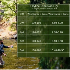 Monic Precision Dry Floating Fly Line