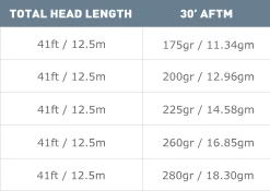 Floating Lines AirFlo Superdri Bass / Muskie Floating Fly Line