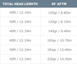 AirFlo Forge Floating Fly Line Floating Lines 7 AirFlo Forge Floating Fly Line Floating Lines