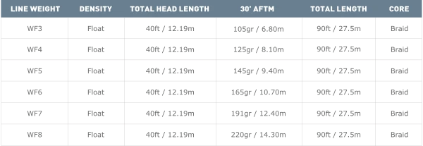 AirFlo Forge Floating Fly Line Floating Lines 4 AirFlo Forge Floating Fly Line Floating Lines