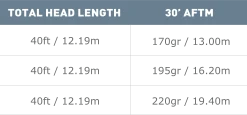 Sinking Lines AirFlo Streamer Max Long Fly Line 11 Sinking Lines AirFlo Streamer Max Long Fly Line