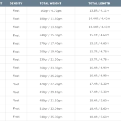 AirFlo Skagit Scout Head