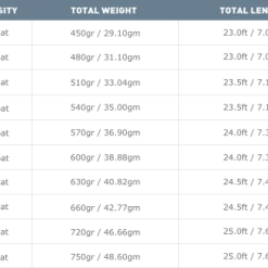 AirLock Spey & Switch Lines Airflo Skagit Driver Head