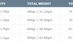 Airflo RAGE Compact Hover / Intermediate Shooting Head 7 Airflo RAGE Compact Hover / Intermediate Shooting Head